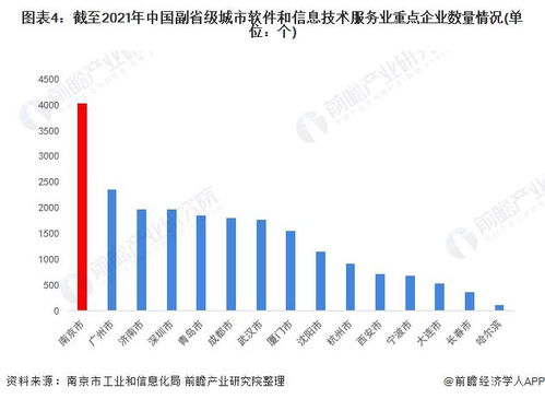 2022年南京市軟件和信息技術服務業全景分析 產業格局、現狀與未來競爭力